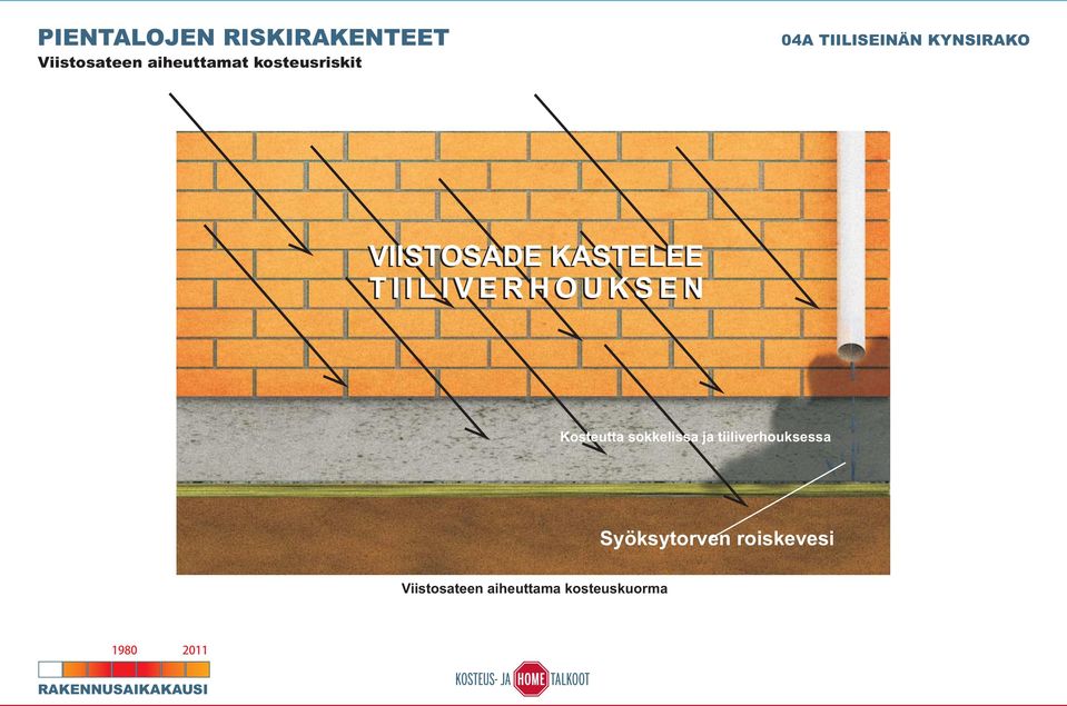 TIILIVERHOUKSEN Kosteutta sokkelissa ja