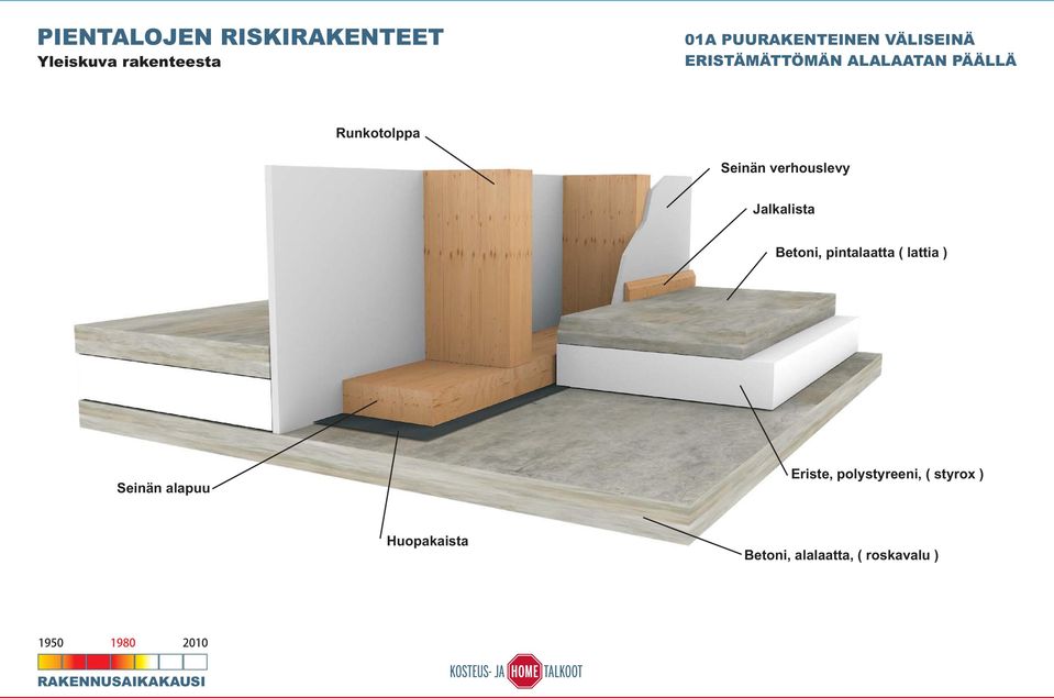 Runkotolppa Seinän verhouslevy Jalkalista Betoni, pintalaatta ( lattia ) Seinän