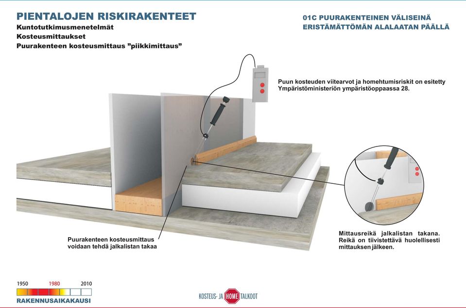 homehtumisriskit on esitetty Ympäristöministeriön ympäristöoppaassa 28.