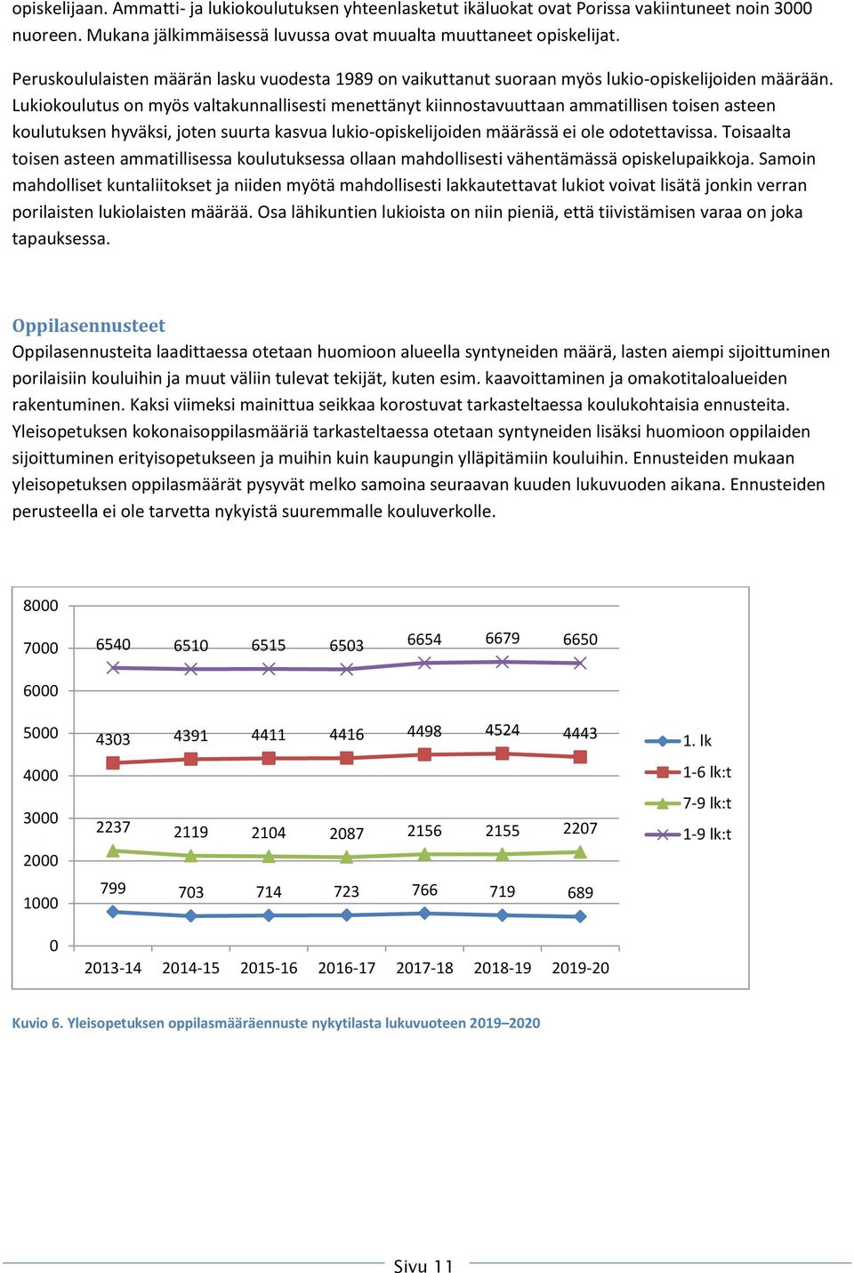 Lukiokoulutus on myös valtakunnallisesti menettänyt kiinnostavuuttaan ammatillisen toisen asteen koulutuksen hyväksi, joten suurta kasvua lukio-opiskelijoiden määrässä ei ole odotettavissa.