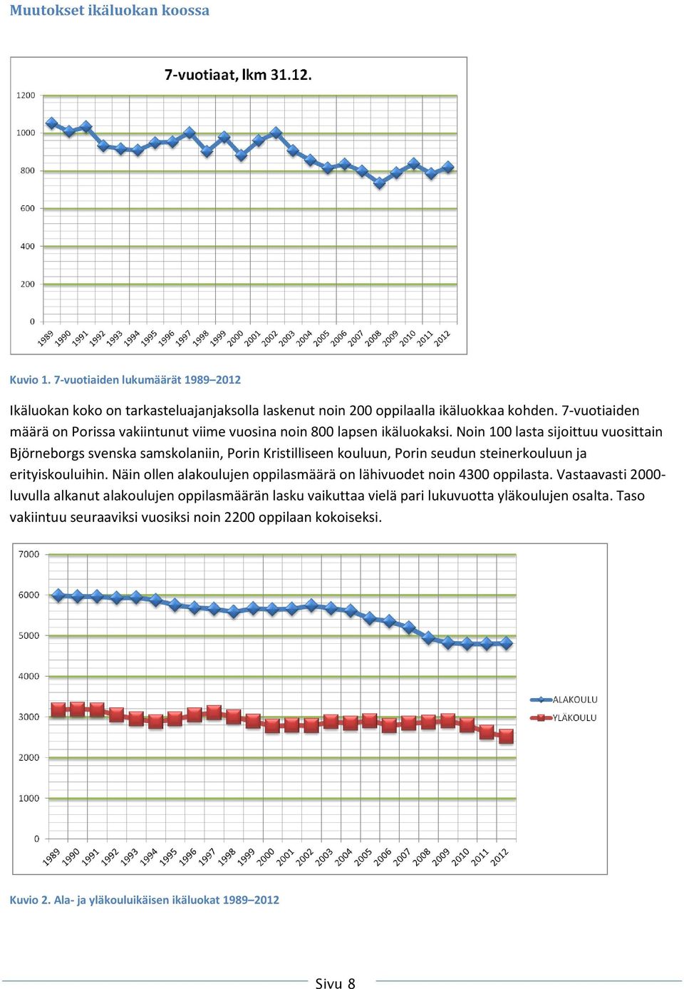 Noin 100 lasta sijoittuu vuosittain Björneborgs svenska samskolaniin, Porin Kristilliseen kouluun, Porin seudun steinerkouluun ja erityiskouluihin.