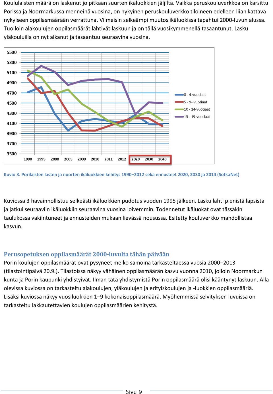 Viimeisin selkeämpi muutos ikäluokissa tapahtui 2000-luvun alussa. Tuolloin alakoulujen oppilasmäärät lähtivät laskuun ja on tällä vuosikymmenellä tasaantunut.