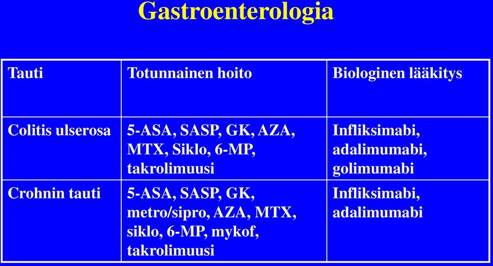 takrolimuusi 5-ASA, SASP, GK, metro/sipro, AZA, MTX, siklo, 6-MP,