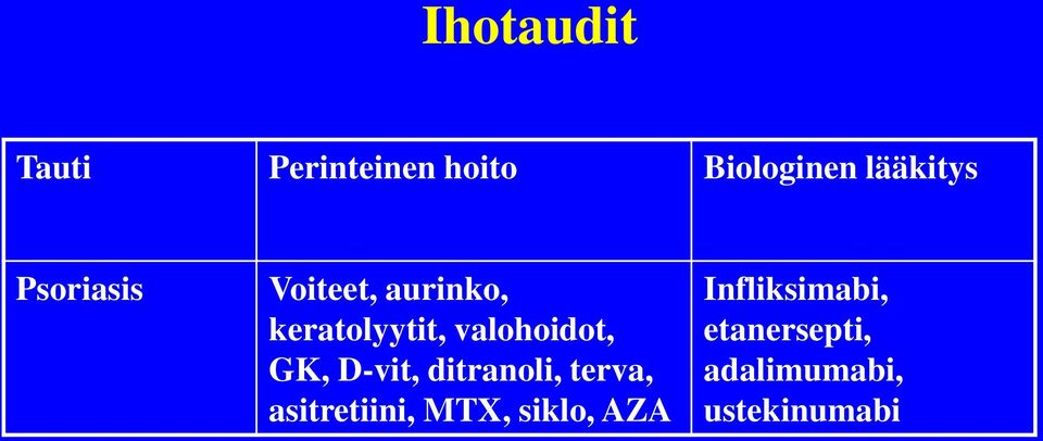 GK, D-vit, ditranoli, terva, asitretiini, MTX, siklo,