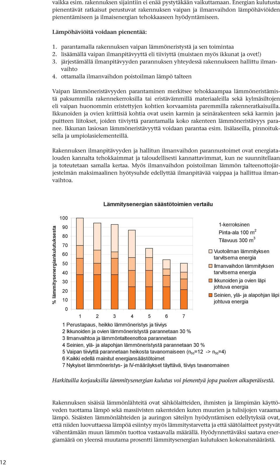 parantamalla rakennuksen vaipan lämmöneristystä ja sen toimintaa 2. lisäämällä vaipan ilmanpitävyyttä eli tiiviyttä (muistaen myös ikkunat ja ovet!) 3.