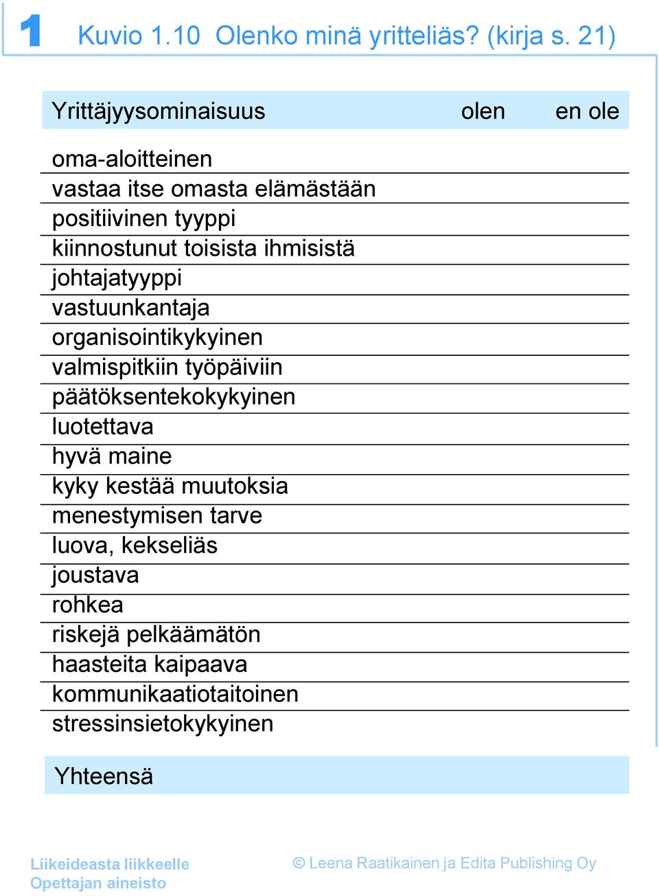 toisista ihmisistä johtajatyyppi vastuunkantaja organisointikykyinen valmispitkiin työpäiviin päätöksentekokykyinen