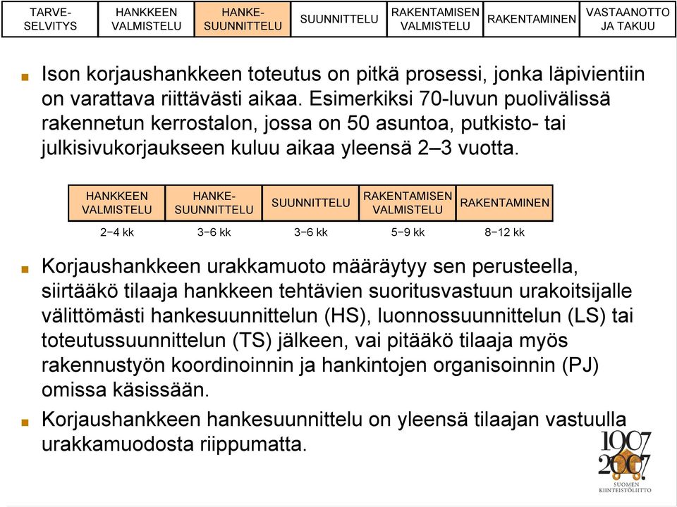 2 4 kk 3 6 kk 3 6 kk 5 9 kk 8 12 kk Korjaushankkeen urakkamuoto määräytyy sen perusteella, siirtääkö tilaaja hankkeen tehtävien suoritusvastuun urakoitsijalle välittömästi