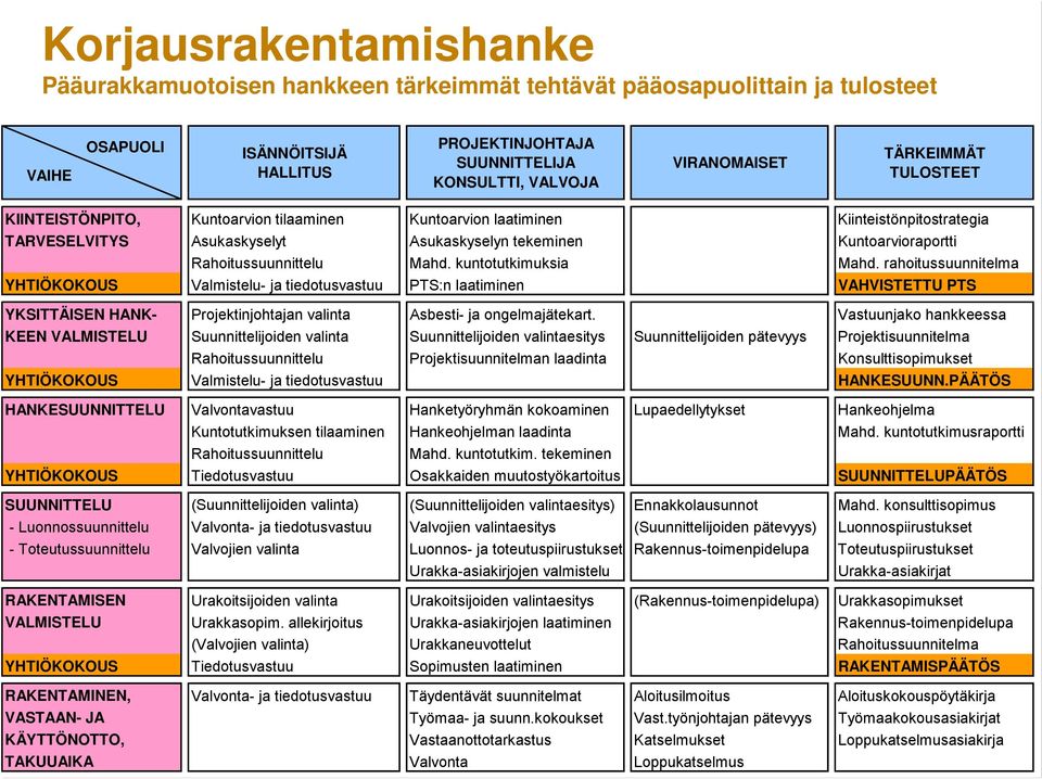 Rahoitussuunnittelu Mahd. kuntotutkimuksia Mahd.