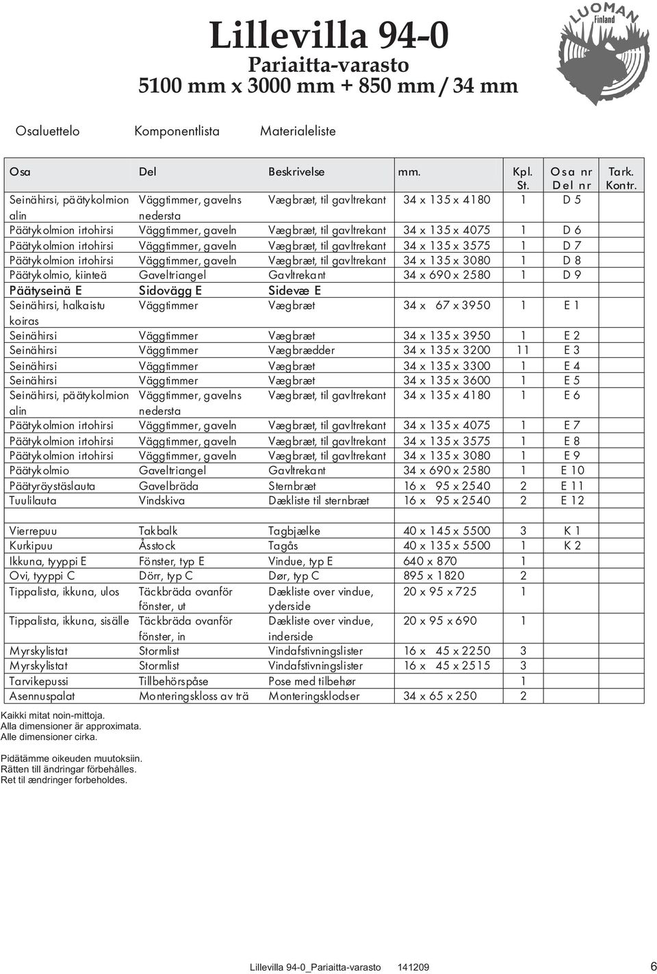 4075 1 D 6 Päätykolmion irtohirsi Väggtimmer, gaveln Vægbræt, til gavltrekant 34 x 135 x 3575 1 D 7 Päätykolmion irtohirsi Väggtimmer, gaveln Vægbræt, til gavltrekant 34 x 135 x 3080 1 D 8