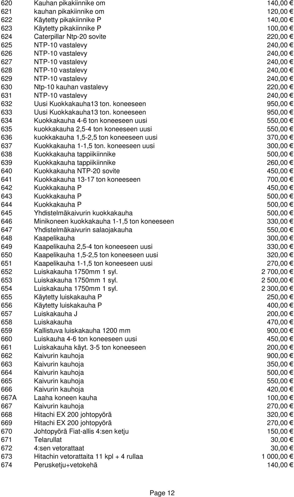 Kuokkakauha13 ton. koneeseen 950,00 633 Uusi Kuokkakauha13 ton.