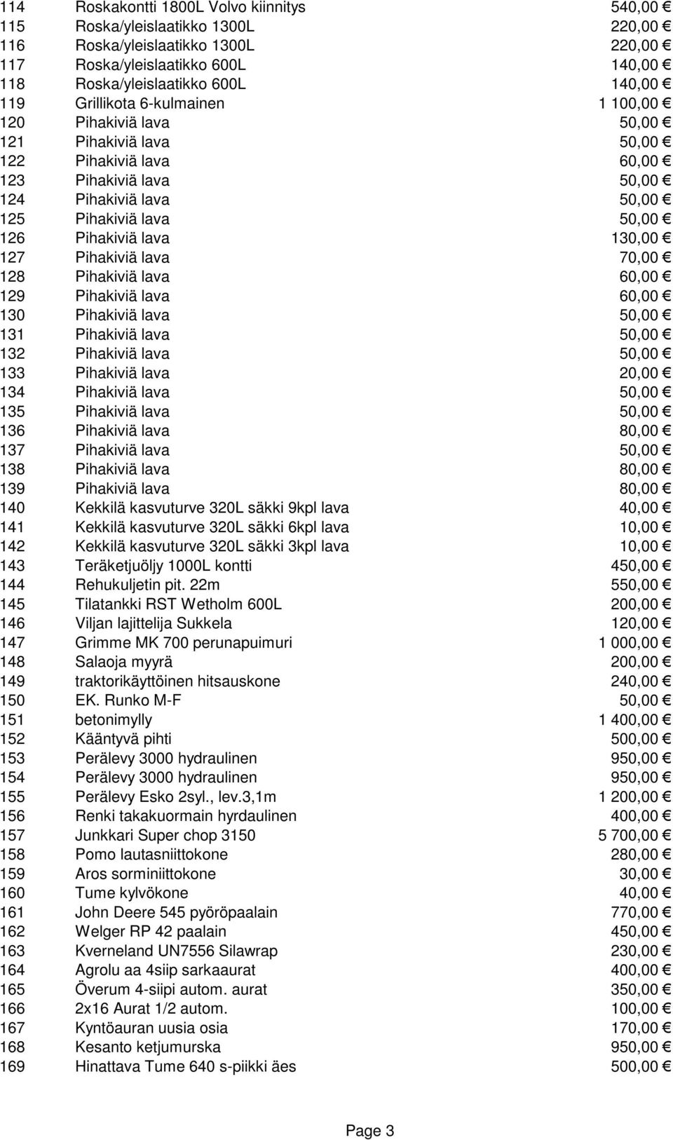 lava 130,00 127 Pihakiviä lava 70,00 128 Pihakiviä lava 60,00 129 Pihakiviä lava 60,00 130 Pihakiviä lava 50,00 131 Pihakiviä lava 50,00 132 Pihakiviä lava 50,00 133 Pihakiviä lava 20,00 134