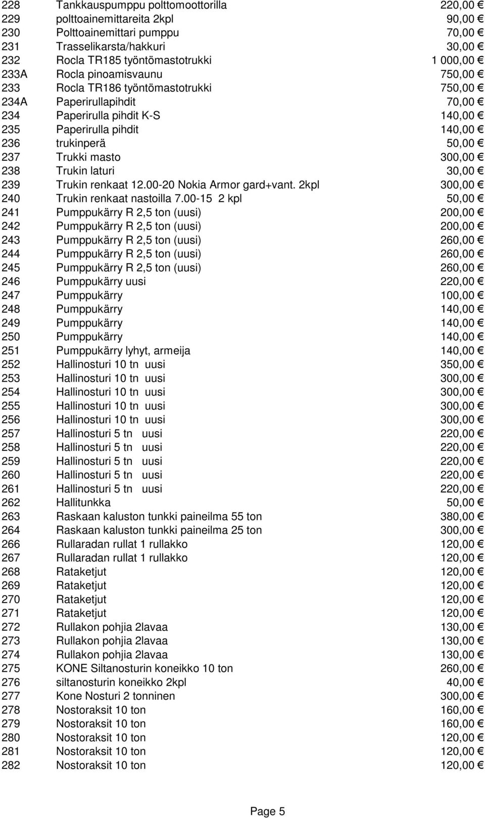 300,00 238 Trukin laturi 30,00 239 Trukin renkaat 12.00-20 Nokia Armor gard+vant. 2kpl 300,00 240 Trukin renkaat nastoilla 7.