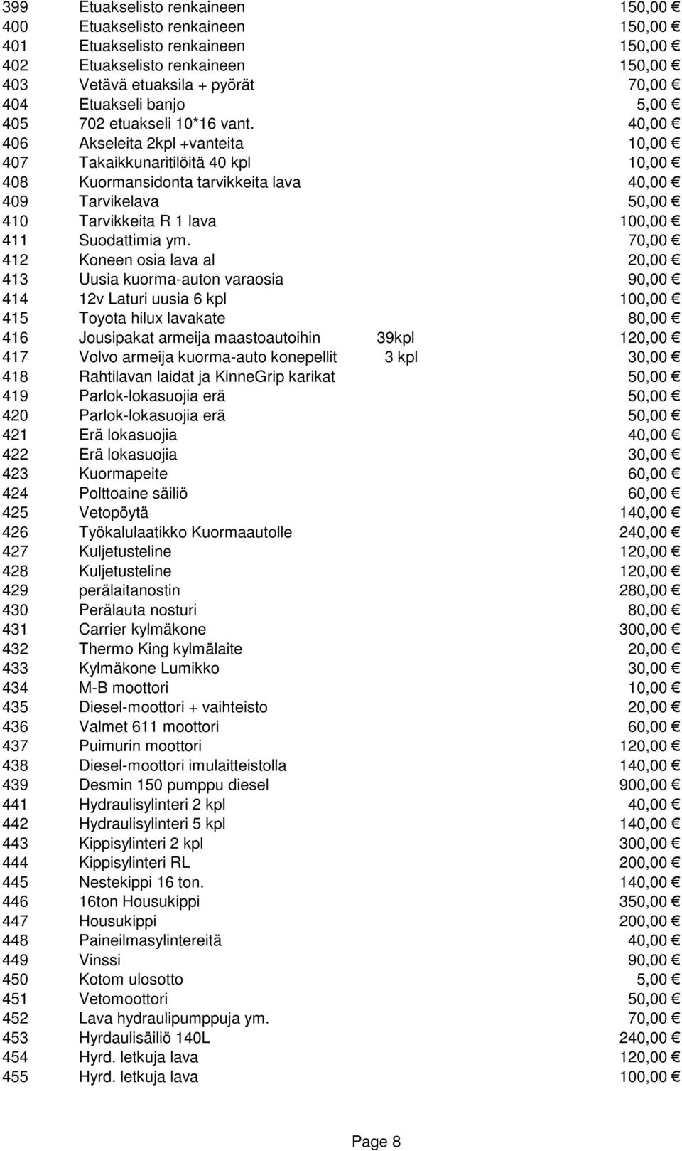 40,00 406 Akseleita 2kpl +vanteita 10,00 407 Takaikkunaritilöitä 40 kpl 10,00 408 Kuormansidonta tarvikkeita lava 40,00 409 Tarvikelava 50,00 410 Tarvikkeita R 1 lava 100,00 411 Suodattimia ym.