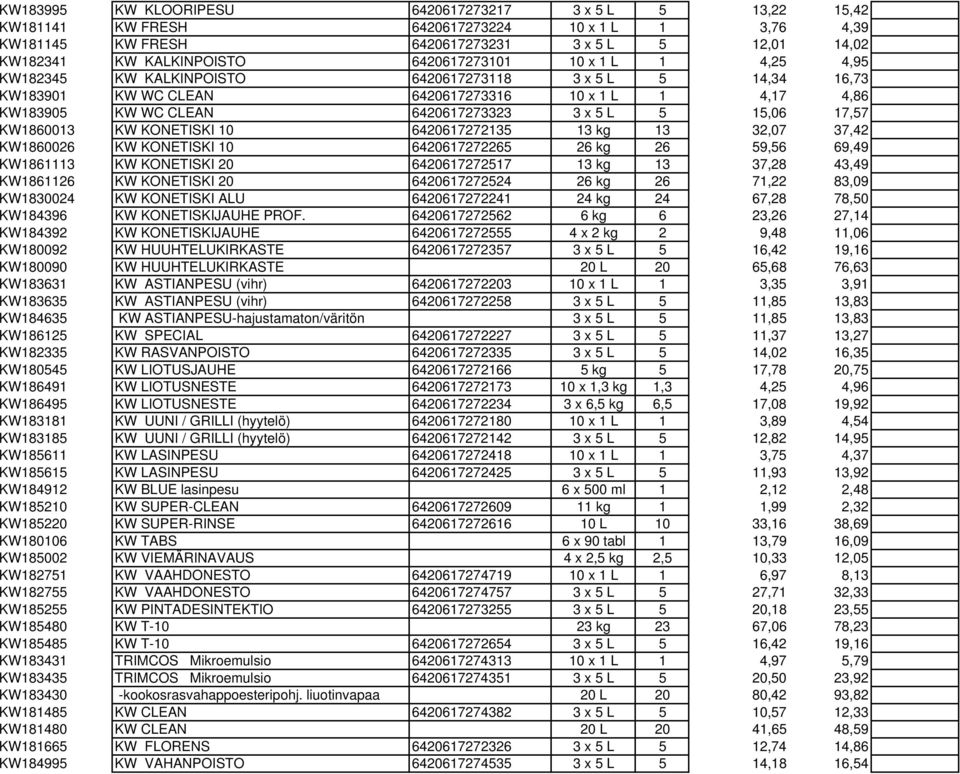 15,06 17,57 KW1860013 KW KONETISKI 10 6420617272135 13 kg 13 32,07 37,42 KW1860026 KW KONETISKI 10 6420617272265 26 kg 26 59,56 69,49 KW1861113 KW KONETISKI 20 6420617272517 13 kg 13 37,28 43,49