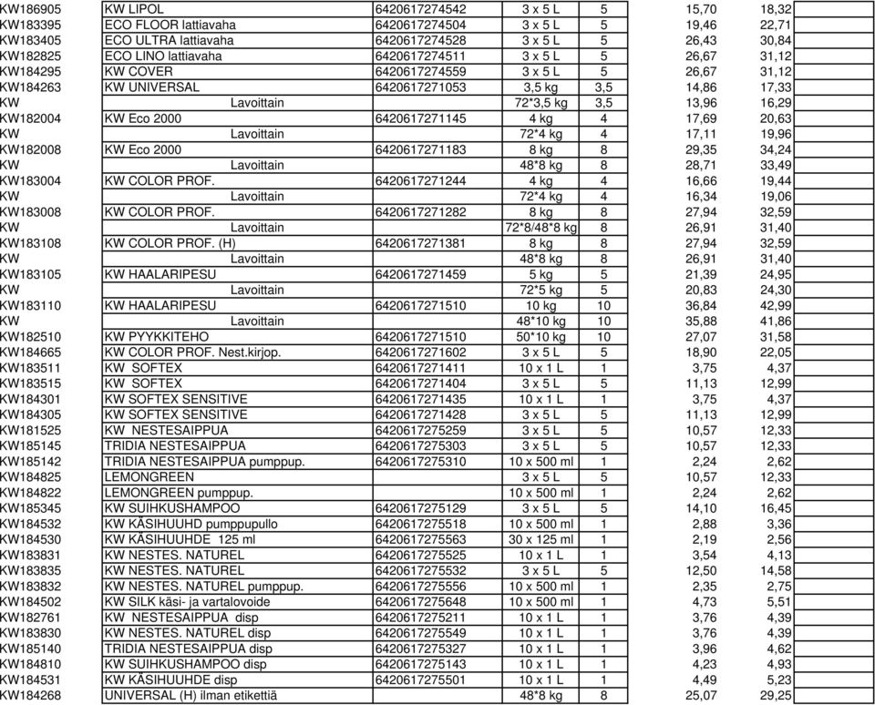 16,29 KW182004 KW Eco 2000 6420617271145 4 kg 4 17,69 20,63 KW Lavoittain 72*4 kg 4 17,11 19,96 KW182008 KW Eco 2000 6420617271183 8 kg 8 29,35 34,24 KW Lavoittain 48*8 kg 8 28,71 33,49 KW183004 KW