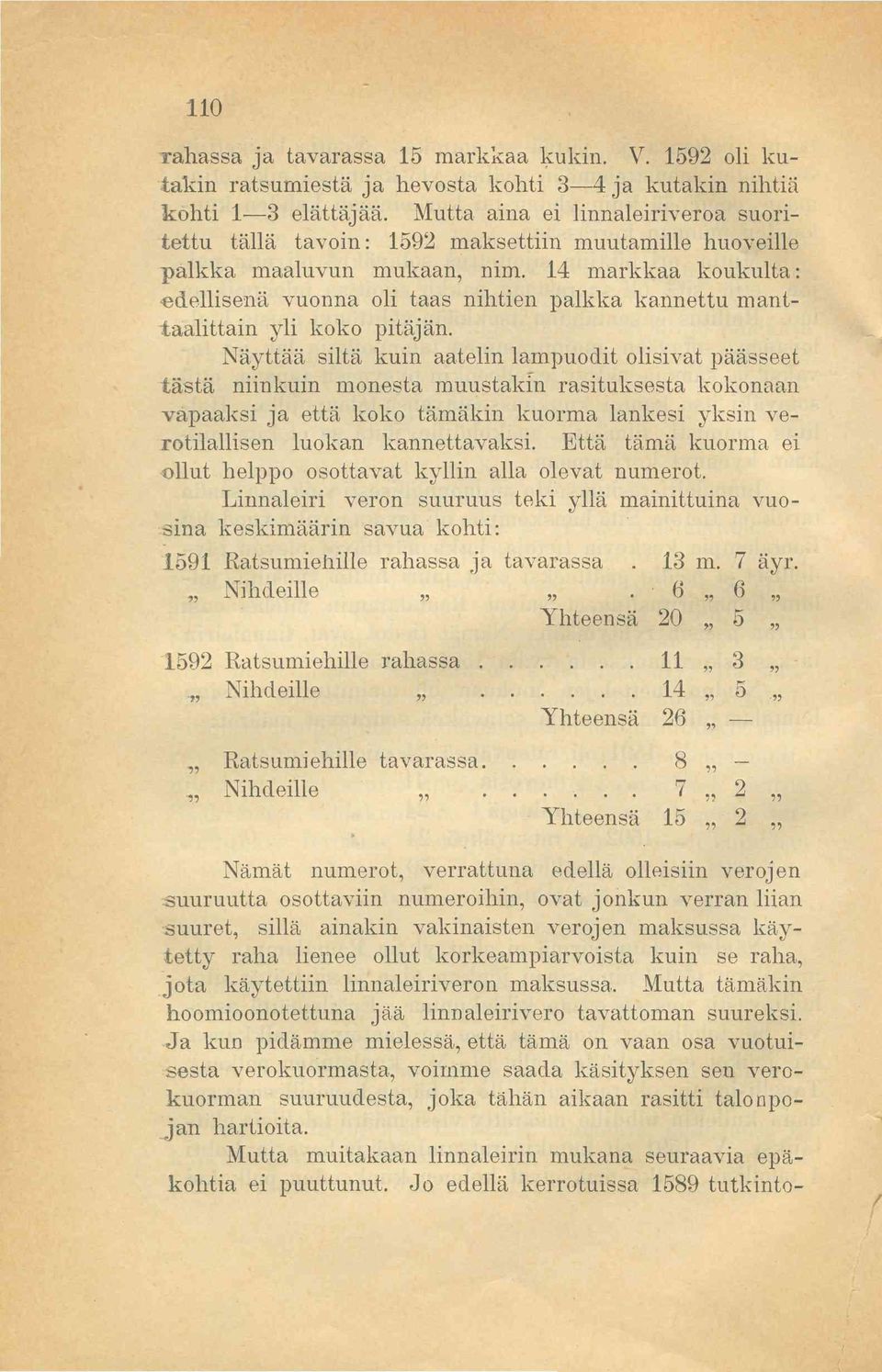 14 markkaa koukulta: edellisenä vuonna oli taas nihtien palkka kannettu manttaalittain yli koko pitäjän.