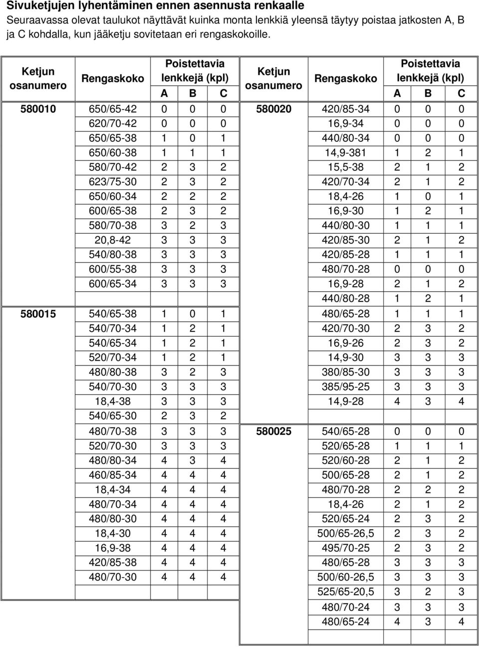 Ketjun osanumero Rengaskoko Poistettavia Poistettavia Ketjun lenkkejä (kpl) osanumero Rengaskoko lenkkejä (kpl) A B C A B C 580010 650/65-42 0 0 0 580020 420/85-34 0 0 0 620/70-42 0 0 0 16,9-34 0 0 0