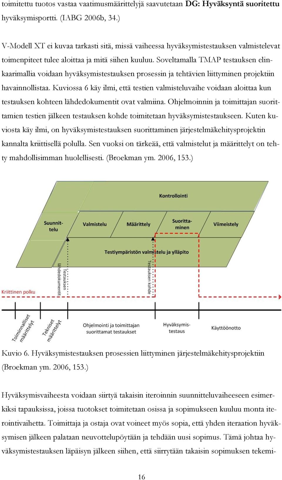 Soveltamalla TMAP testauksen elinkaarimallia voidaan hyväksymistestauksen prosessin ja tehtävien liittyminen projektiin havainnollistaa.