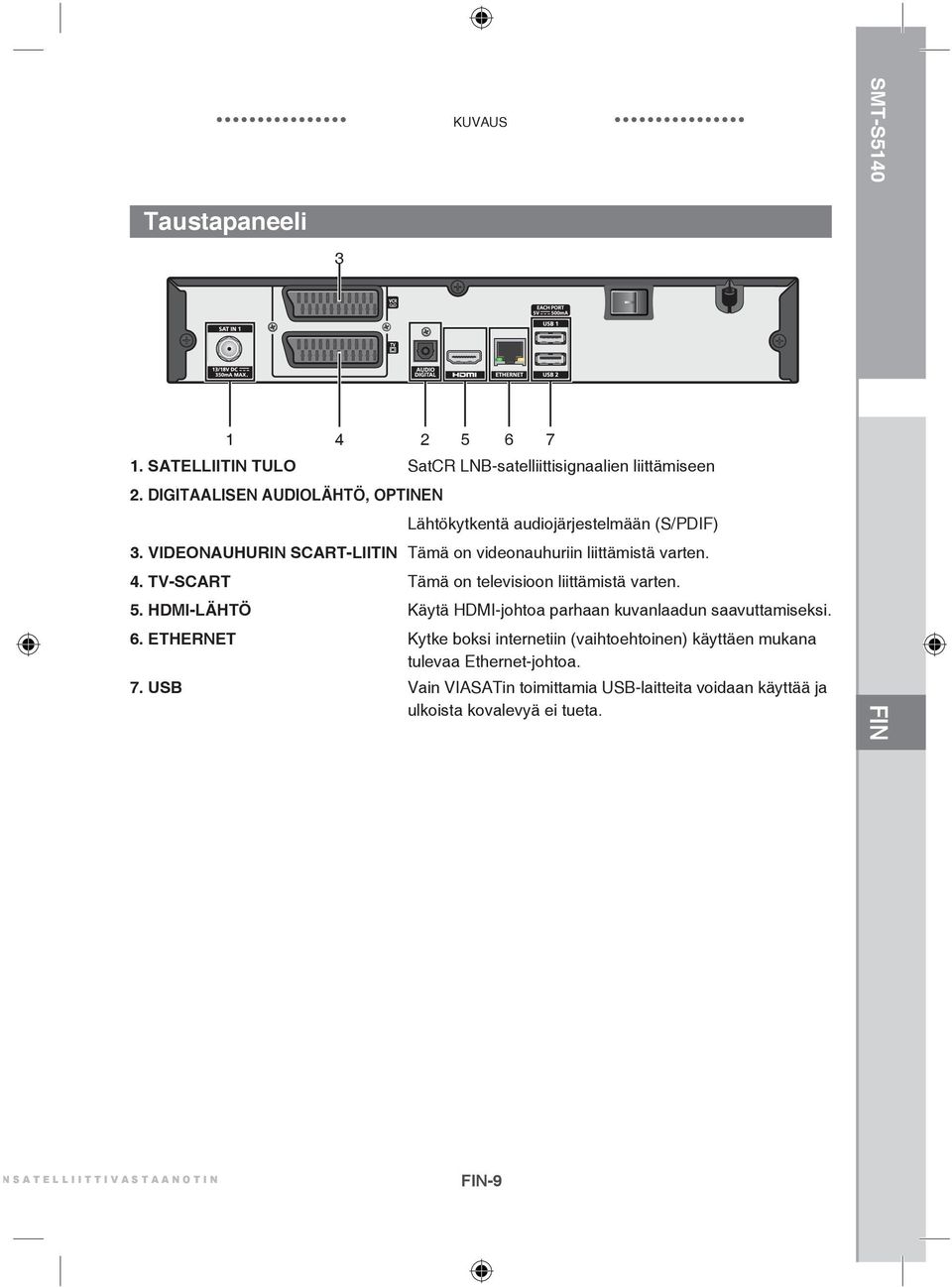 TV-SCART Tämä on televisioon liittämistä varten. 5. HDMI-LÄHTÖ Käytä HDMI-johtoa parhaan kuvanlaadun saavuttamiseksi. 6.