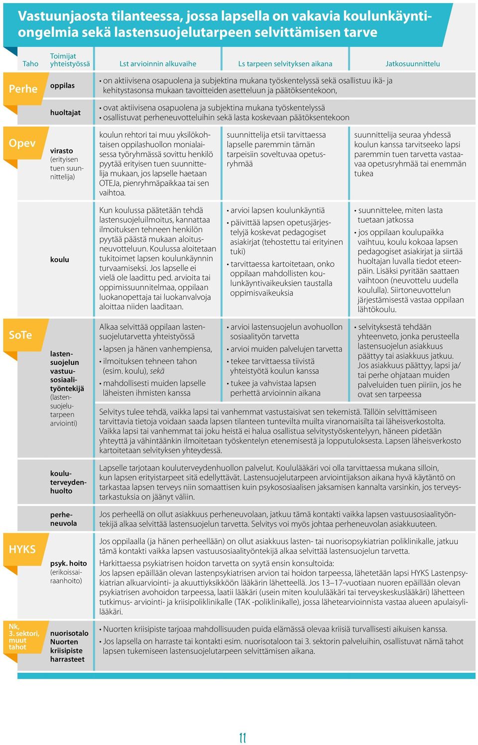 ovat aktiivisena osapuolena ja subjektina mukana työskentelyssä osallistuvat perheneuvotteluihin sekä lasta koskevaan päätöksentekoon Opev virasto (erityisen tuen suunnittelija) koulun rehtori tai