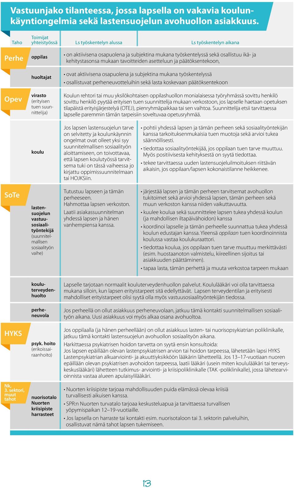 työskentelyssä sekä osallistuu ikä- ja kehitystasonsa mukaan tavoitteiden asetteluun ja päätöksentekoon, ovat aktiivisena osapuolena ja subjektina mukana työskentelyssä osallistuvat