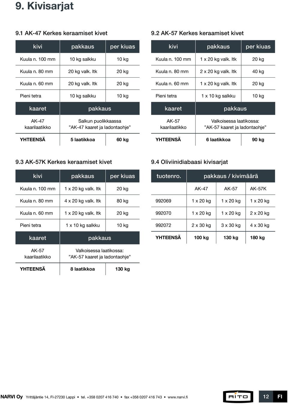 ltk 20 kg Pieni tetra 1 x 10 kg salkku 10 kg kaaret pakkaus kaaret pakkaus K-47 kaarilaatikko Salkun puolikkaassa K-47 kaaret ja ladontaohje K-57 kaarilaatikko Valkoisessa laatikossa: K-57 kaaret ja