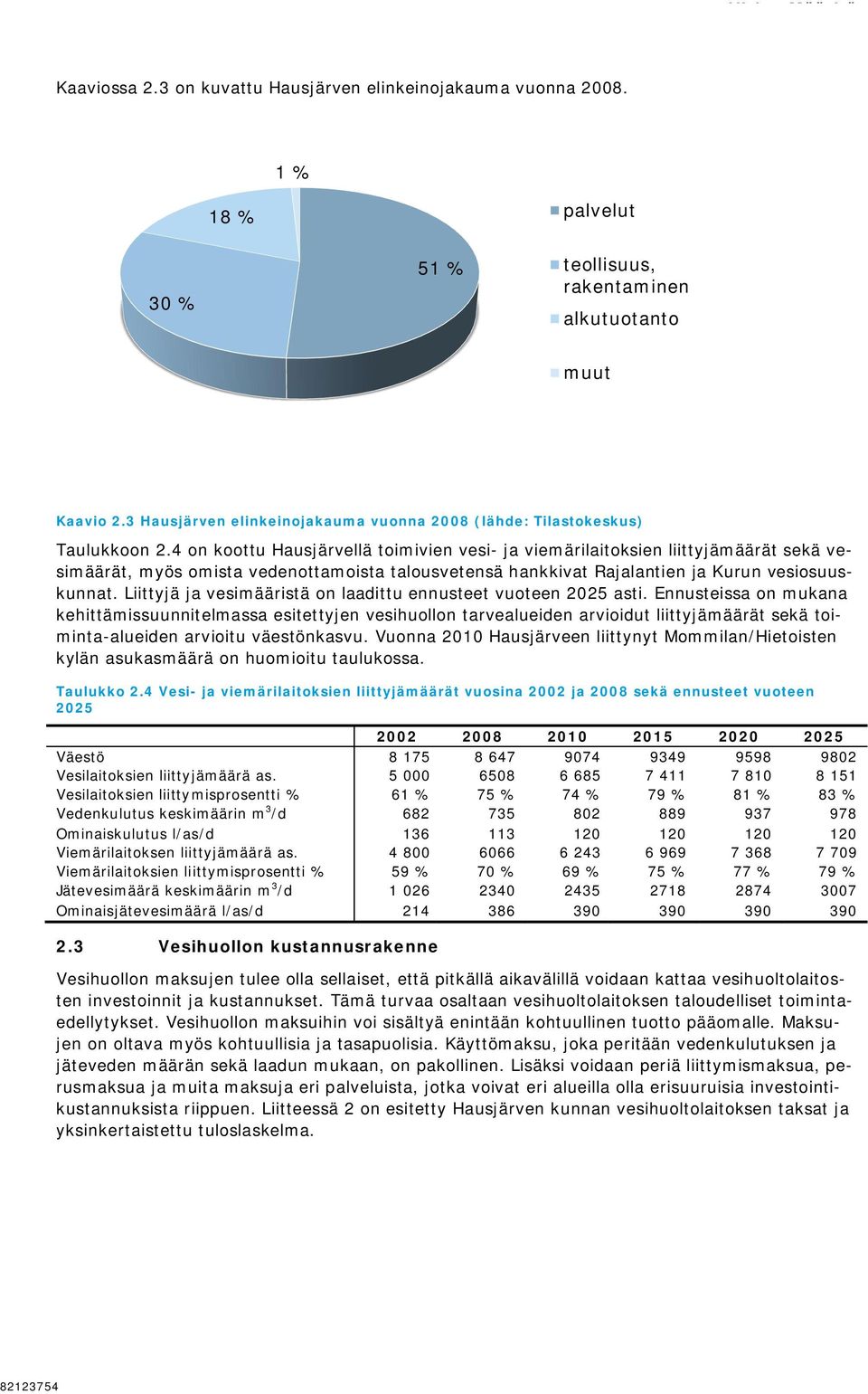 4 on koottu Hausjärvellä toimivien vesi- ja viemärilaitoksien liittyjämäärät sekä vesimäärät, myös omista vedenottamoista talousvetensä hankkivat Rajalantien ja Kurun vesiosuuskunnat.