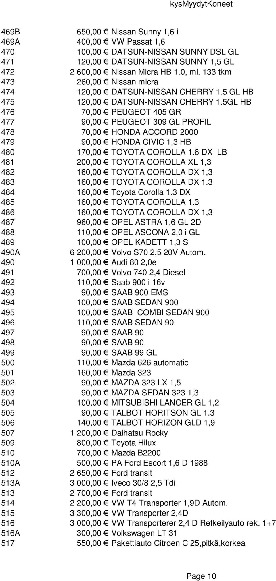 5GL HB 476 70,00 PEUGEOT 405 GR 477 90,00 PEUGEOT 309 GL PROFIL 478 70,00 HONDA ACCORD 2000 479 90,00 HONDA CIVIC 1,3 HB 480 170,00 TOYOTA COROLLA 1.