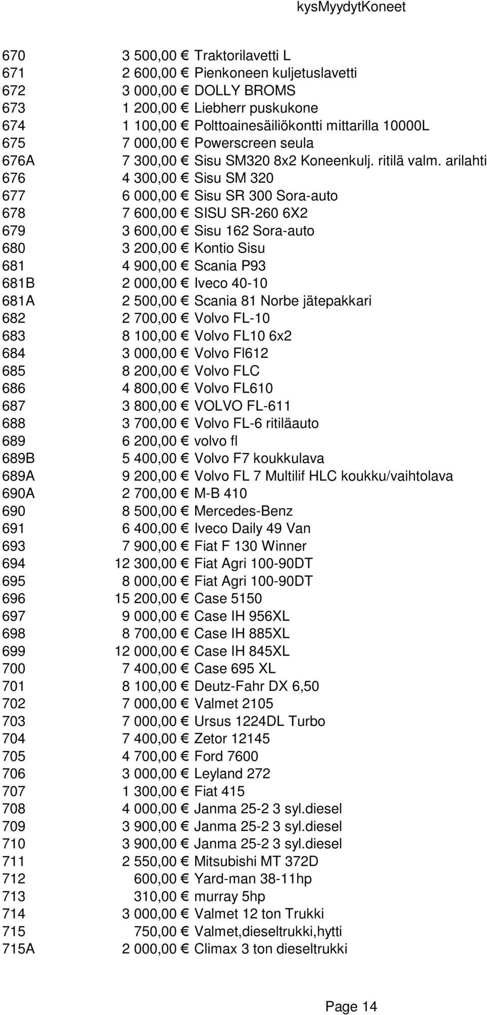 arilahti 676 4 300,00 Sisu SM 320 677 6 000,00 Sisu SR 300 Sora-auto 678 7 600,00 SISU SR-260 6X2 679 3 600,00 Sisu 162 Sora-auto 680 3 200,00 Kontio Sisu 681 4 900,00 Scania P93 681B 2 000,00 Iveco