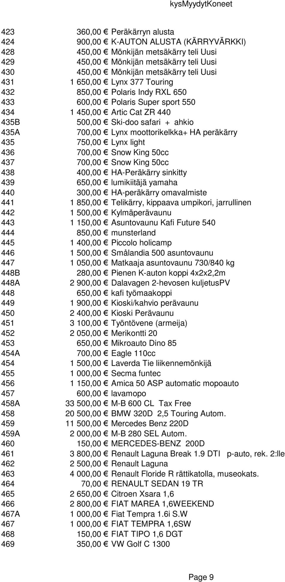 peräkärry 435 750,00 Lynx light 436 700,00 Snow King 50cc 437 700,00 Snow King 50cc 438 400,00 HA-Peräkärry sinkitty 439 650,00 lumikiitäjä yamaha 440 300,00 HA-peräkärry omavalmiste 441 1 850,00