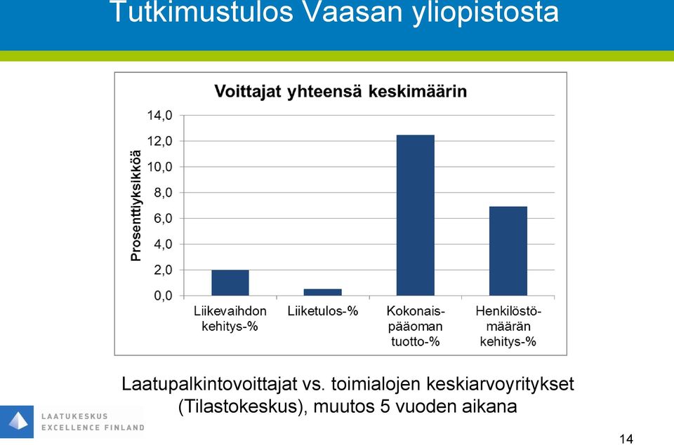 toimialojen keskiarvoyritykset