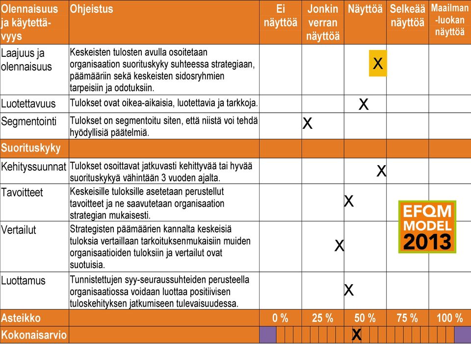 Kehityssuunnat Tulokset osoittavat jatkuvasti kehittyvää tai hyvää suorituskykyä vähintään 3 vuoden ajalta.