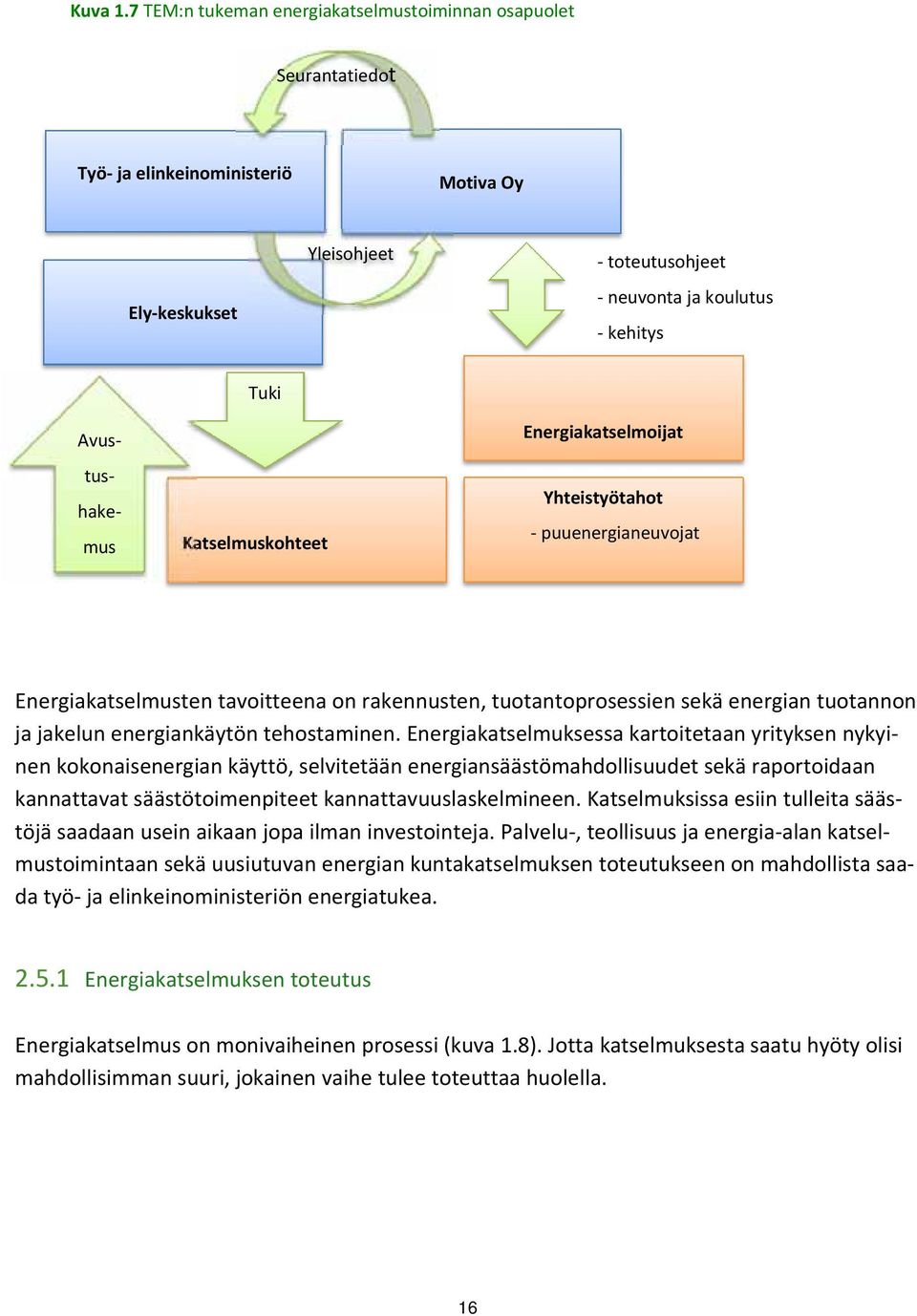 Katselmuskohteet Energiakatselmoijat Yhteistyötahot puuenergianeuvojat Energiakatselmusten tavoitteena on rakennusten, tuotantoprosessien sekä energian tuotannon ja jakelun energiankäytön