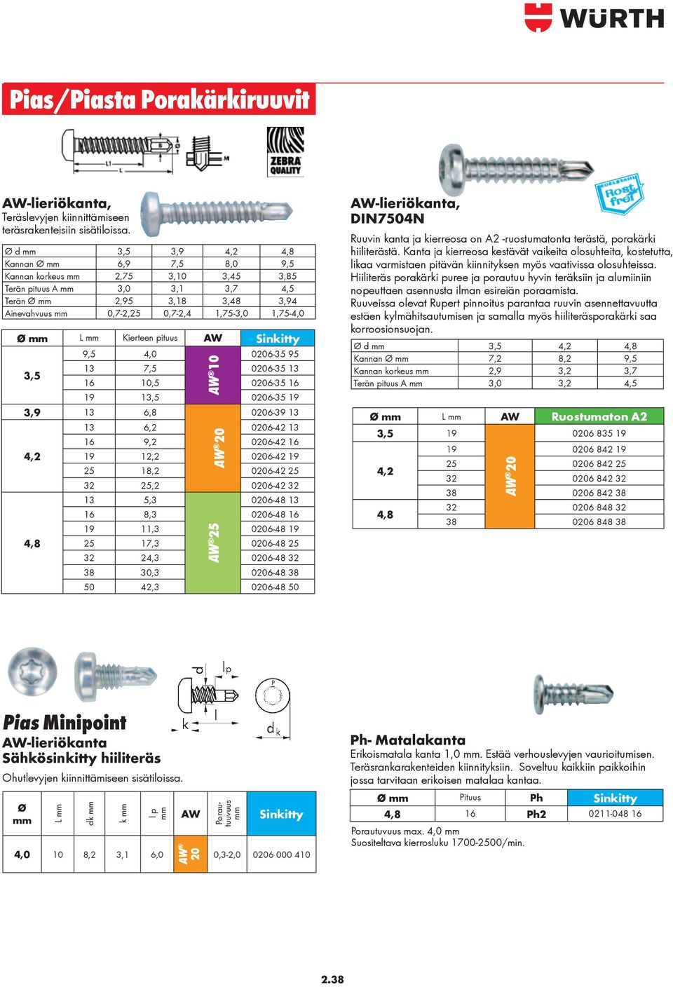 Kierteen pituus AW 9,5 4,0 0206-35 95 3,5 13 7,5 0206-35 13 16 10,5 0206-35 16 19 13,5 0206-35 19 3,9 13 6,8 0206-39 13 13 6,2 0206-42 13 16 9,2 0206-42 16 4,2 19 12,2 0206-42 19 25 18,2 0206-42 25