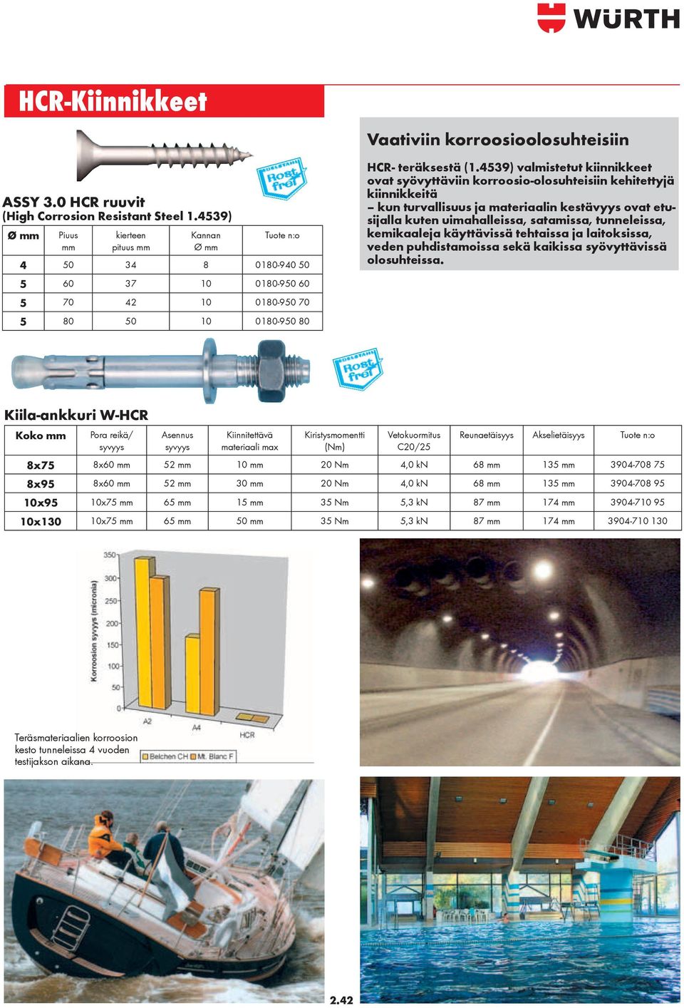 4539) valmistetut kiinnikkeet ovat syövyttäviin korroosio-olosuhteisiin kehitettyjä kiinnikkeitä kun turvallisuus ja materiaalin kestävyys ovat etusijalla kuten uimahalleissa, satamissa, tunneleissa,