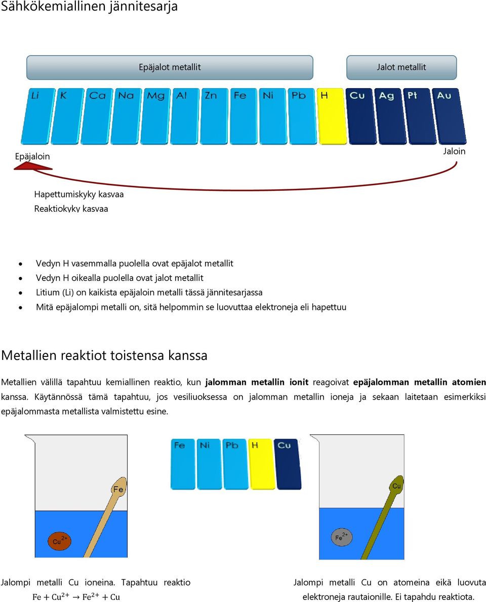 kanssa Metallien välillä tapahtuu kemiallinen reaktio, kun jalomman metallin ionit reagoivat epäjalomman metallin atomien kanssa.