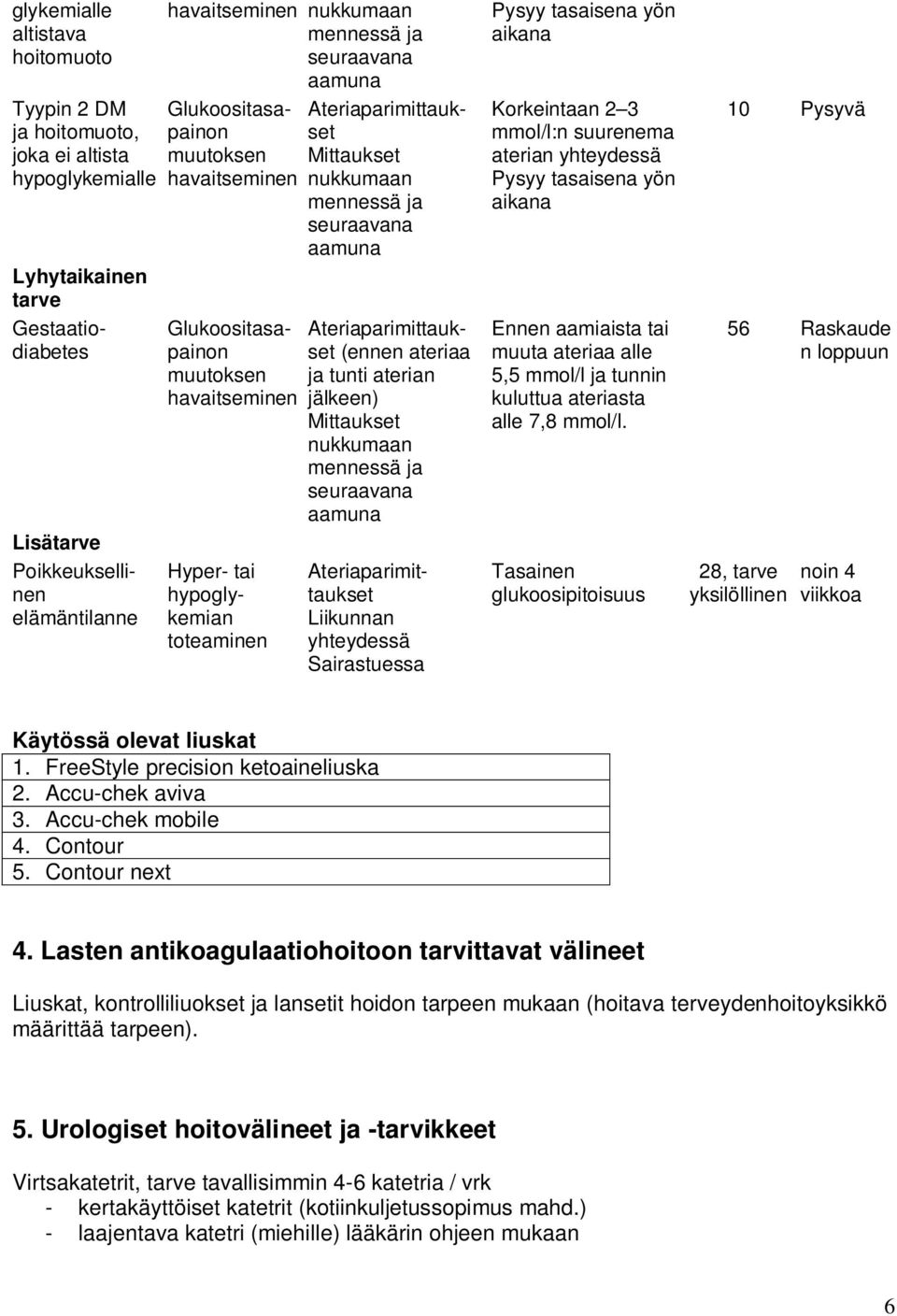 seuraavana aamuna (ennen ateriaa ja tunti aterian jälkeen) Mittaukset nukkumaan mennessä ja seuraavana aamuna Liikunnan yhteydessä Sairastuessa Pysyy tasaisena yön aikana Korkeintaan 2 3 mmol/l:n