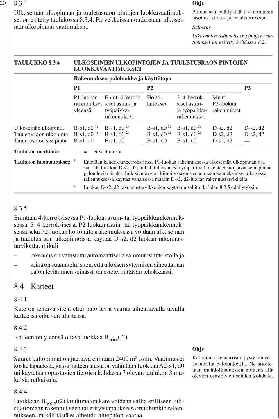 4 ULKOSEINIEN ULKOPINTOJEN JA TUULETUSRAON PINTOJEN LUOKKAVAATIMUKSET Rakennuksen paloluokka ja käyttötapa P1 P2 P3 P1-luokan rakennukset yleensä Enint.