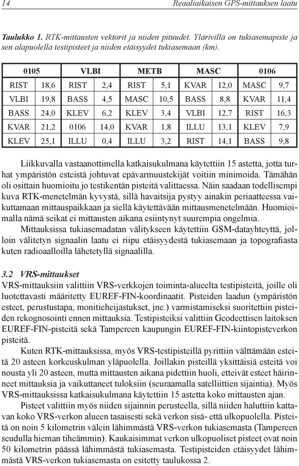 ILLU 13,1 KLEV 7,9 KLEV 25,1 ILLU 0,4 ILLU 3,2 RIST 14,1 BASS 9,8 Liikkuvalla vastaanottimella katkaisukulmana käytettiin 15 astetta, jotta turhat ympäristön esteistä johtuvat epävarmuustekijät