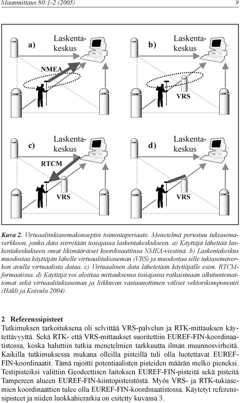 b) Laskentakeskus muodostaa käyttäjän lähelle virtuaalitukiaseman (VRS) ja muodostaa sille tukiasemaverkon avulla virtuaalista dataa. c) Virtuaalinen data lähetetään käyttäjälle esim. RTCMformaatissa.