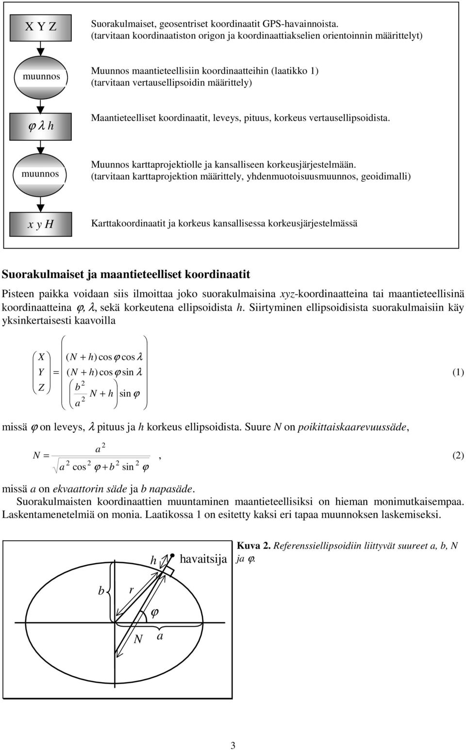 Maantieteelliset koordinaatit, leveys, pituus, korkeus vertausellipsoidista. muunnos Muunnos karttaprojektiolle ja kansalliseen korkeusjärjestelmään.