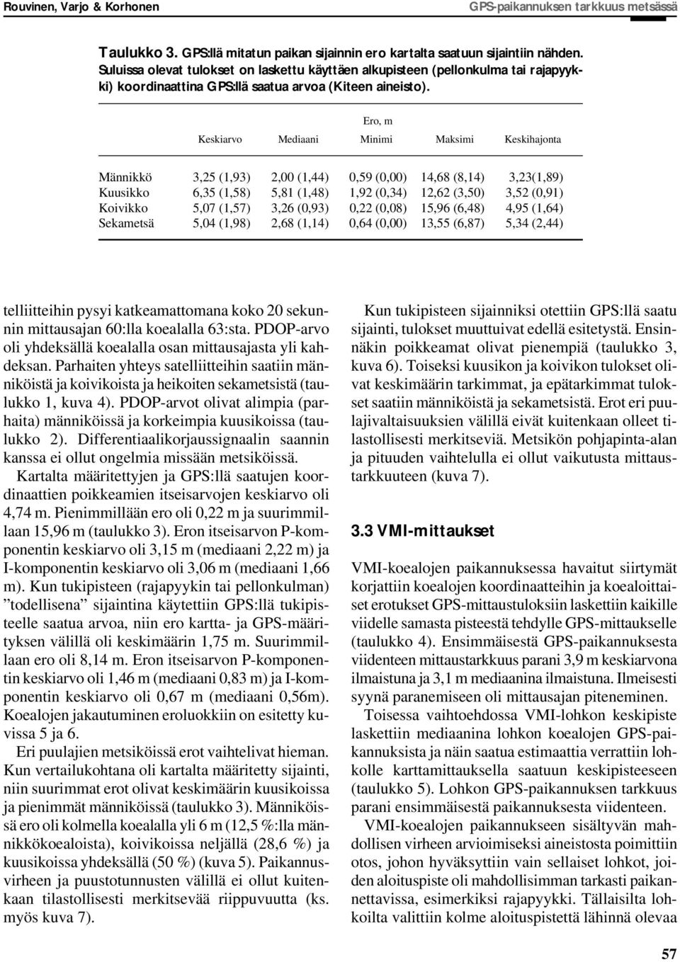 Ero, m Keskiarvo Mediaani Minimi Maksimi Keskihajonta Männikkö 3,25 (1,93) 2,00 (1,44) 0,59 (0,00) 14,68 (8,14) 3,23(1,89) Kuusikko 6,35 (1,58) 5,81 (1,48) 1,92 (0,34) 12,62 (3,50) 3,52 (0,91)