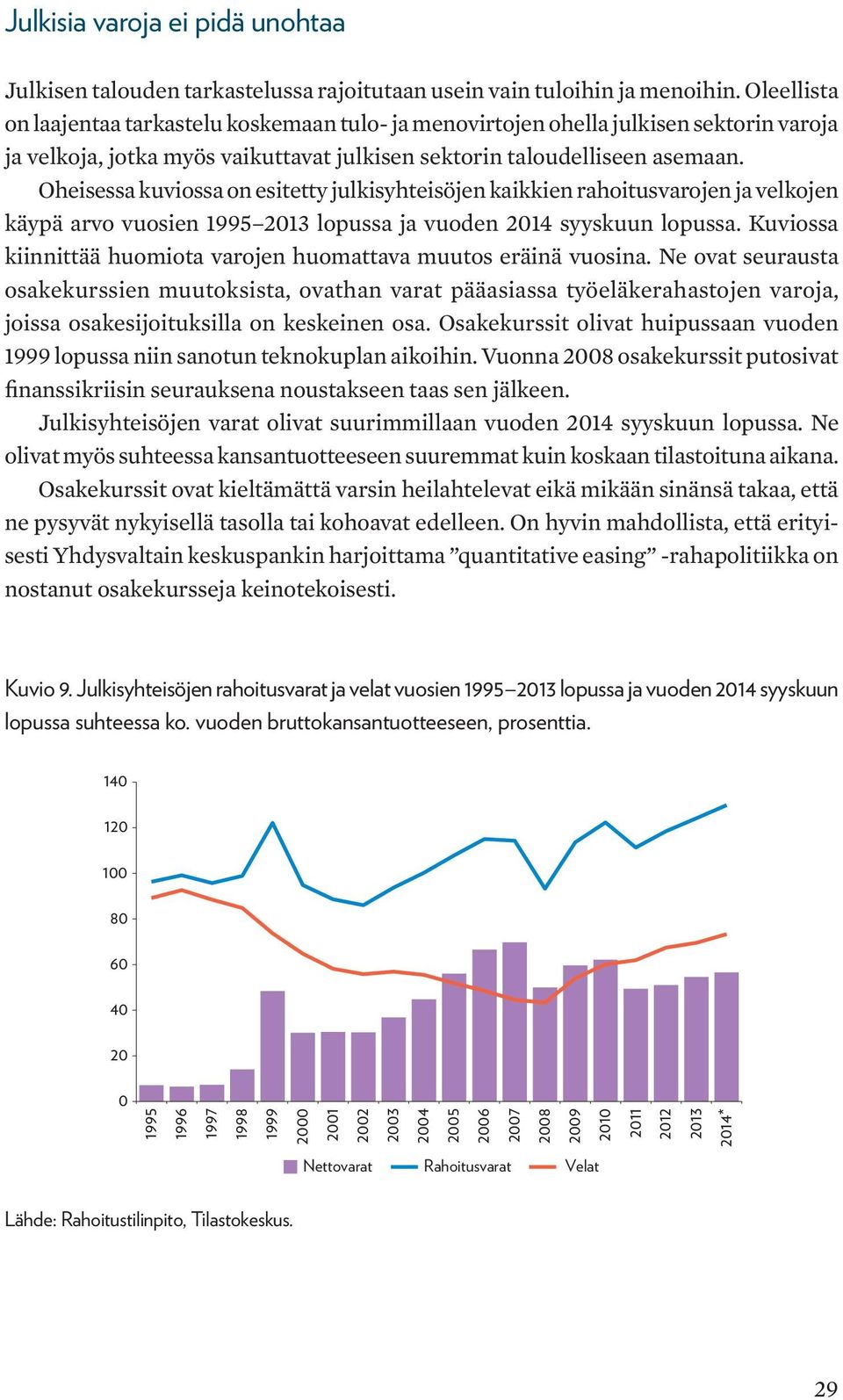 Oheisessa kuviossa on esitetty julkisyhteisöjen kaikkien rahoitusvarojen ja velkojen käypä arvo vuosien 1995 2013 lopussa ja vuoden 2014 syyskuun lopussa.