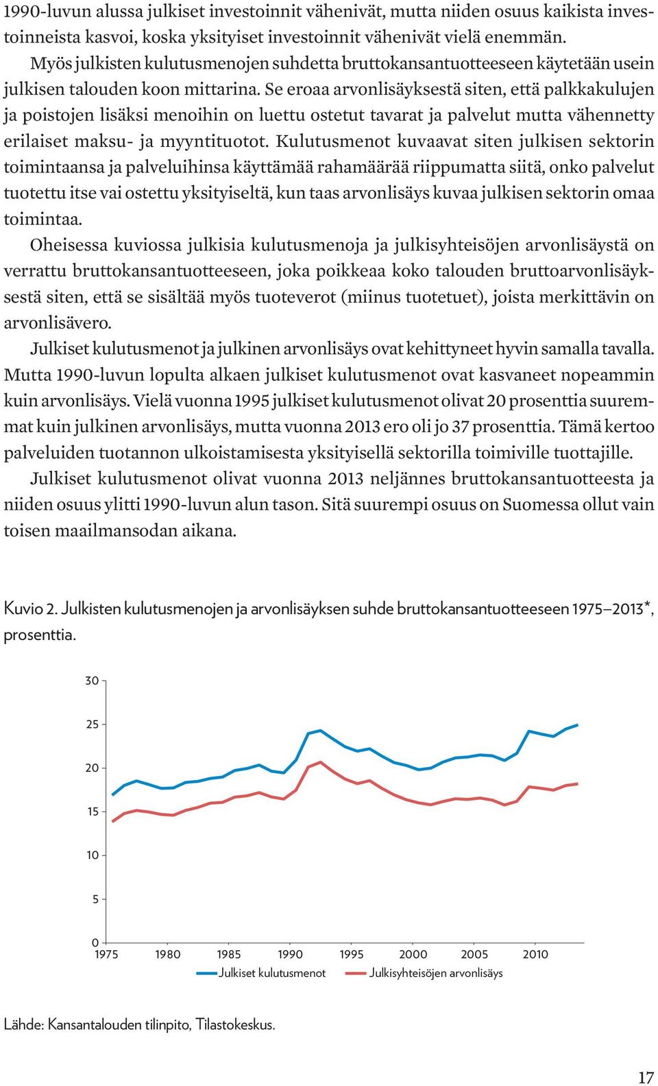 Se eroaa arvonlisäyksestä siten, että palkkakulujen ja poistojen lisäksi menoihin on luettu ostetut tavarat ja palvelut mutta vähennetty erilaiset maksu- ja myyntituotot.