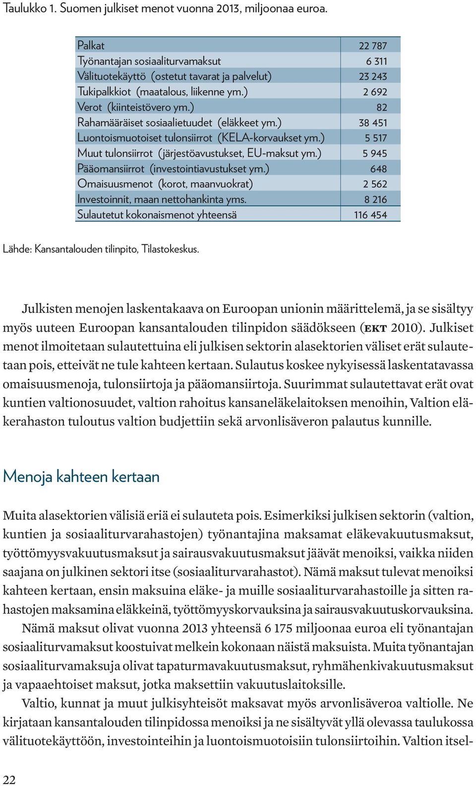 ) 82 Rahamääräiset sosiaalietuudet (eläkkeet ym.) 38 451 Luontoismuotoiset tulonsiirrot (KELA-korvaukset ym.) 5 517 Muut tulonsiirrot (järjestöavustukset, EU-maksut ym.