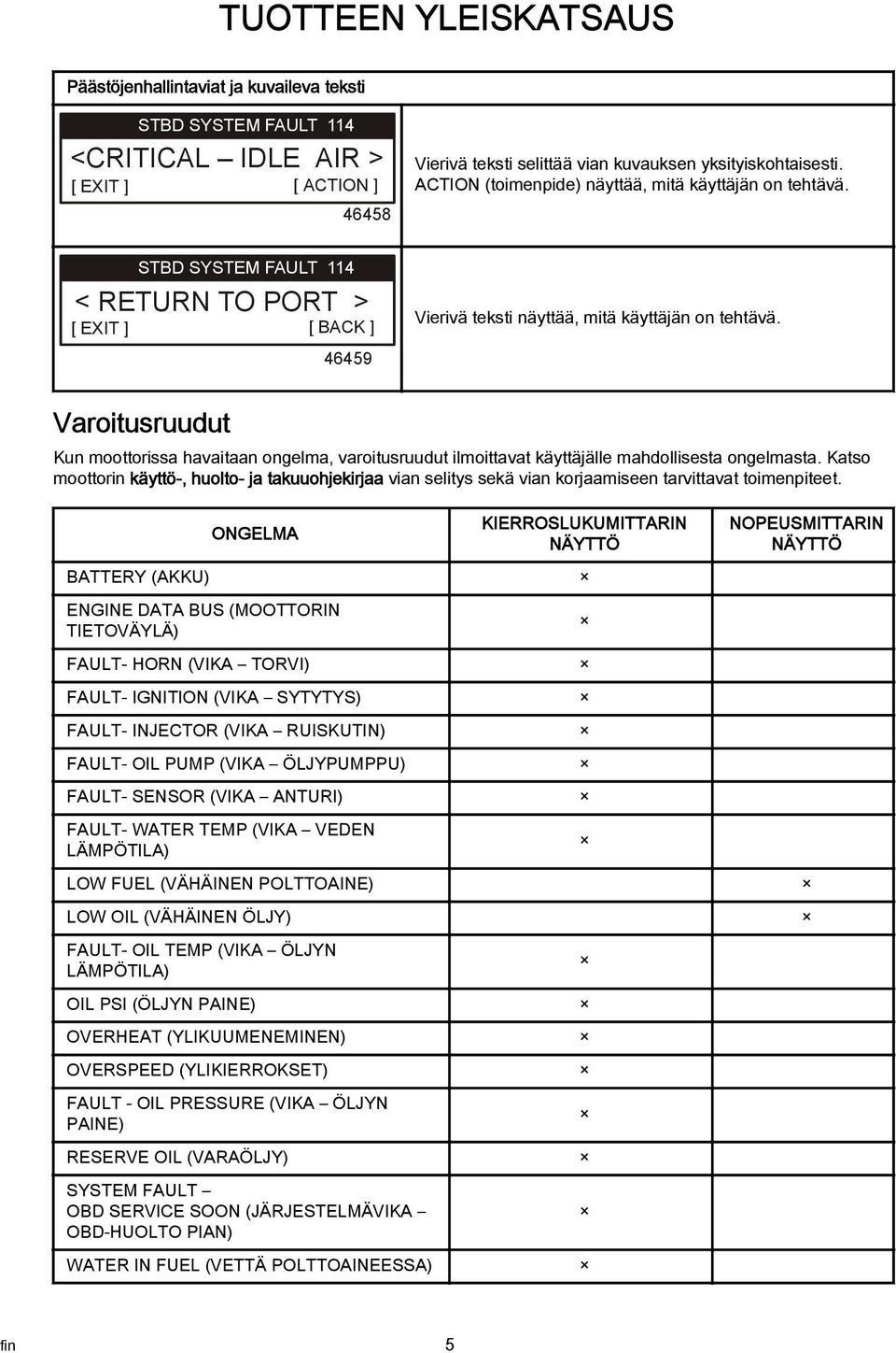 Varoitusruudut Kun moottorissa havaitaan ongelma, varoitusruudut ilmoittavat käyttäjälle mahdollisesta ongelmasta.