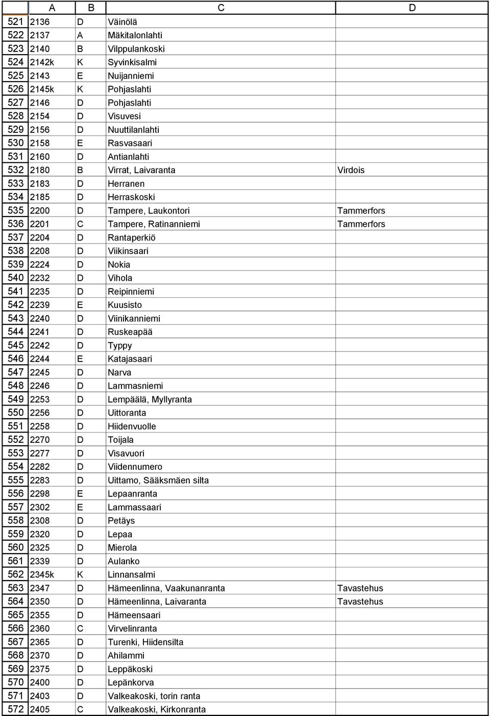 Rasvasaari 2160 D Antianlahti 2180 B Virrat, Laivaranta Virdois 2183 D Herranen 2185 D Herraskoski 2200 D Tampere, Laukontori Tammerfors 2201 C Tampere, Ratinanniemi Tammerfors 2204 D Rantaperkiö