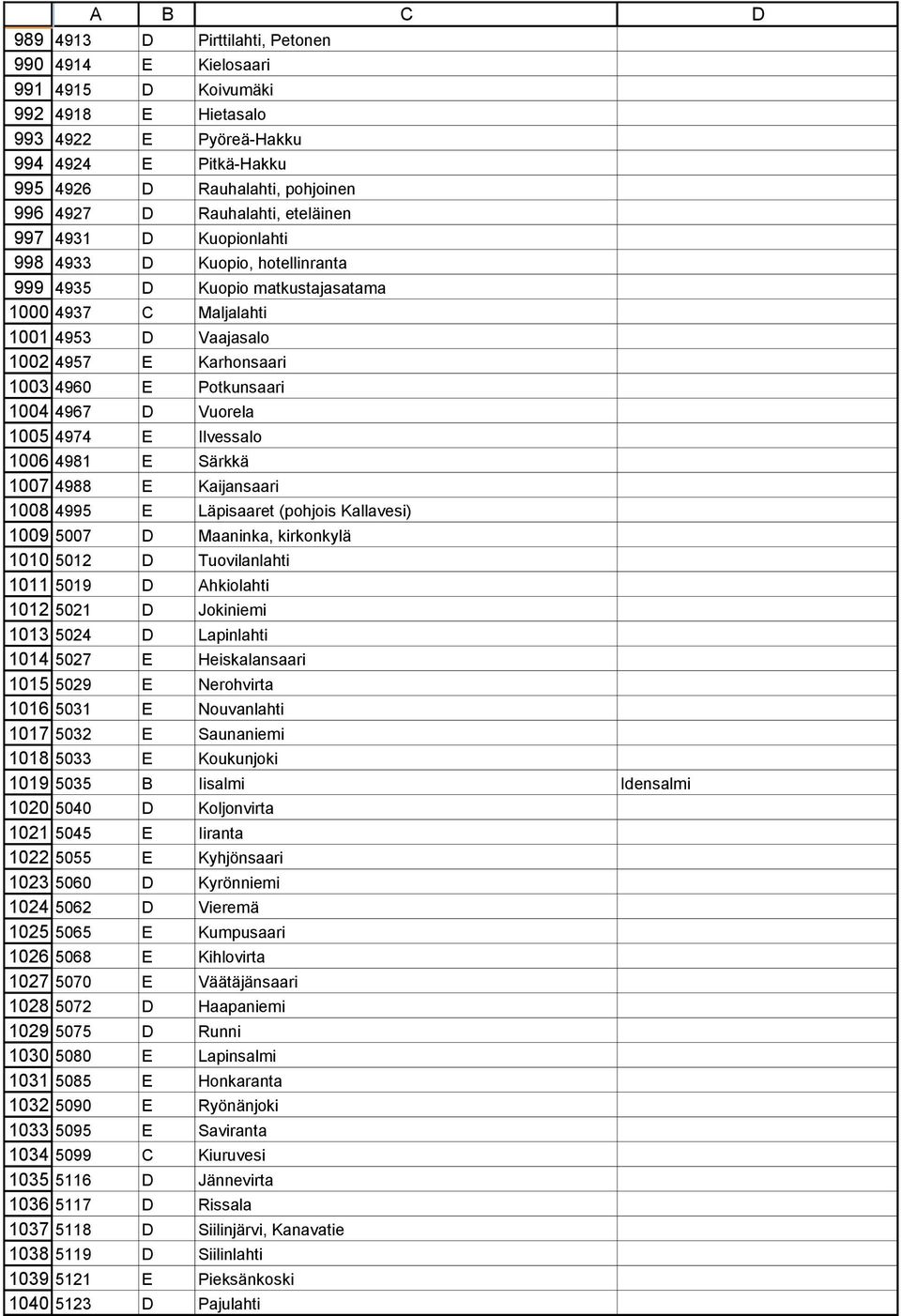 4967 D Vuorela 1005 4974 E Ilvessalo 1006 4981 E Särkkä 1007 4988 E Kaijansaari 1008 4995 E Läpisaaret (pohjois Kallavesi) 1009 5007 D Maaninka, kirkonkylä 1010 5012 D Tuovilanlahti 1011 5019 D