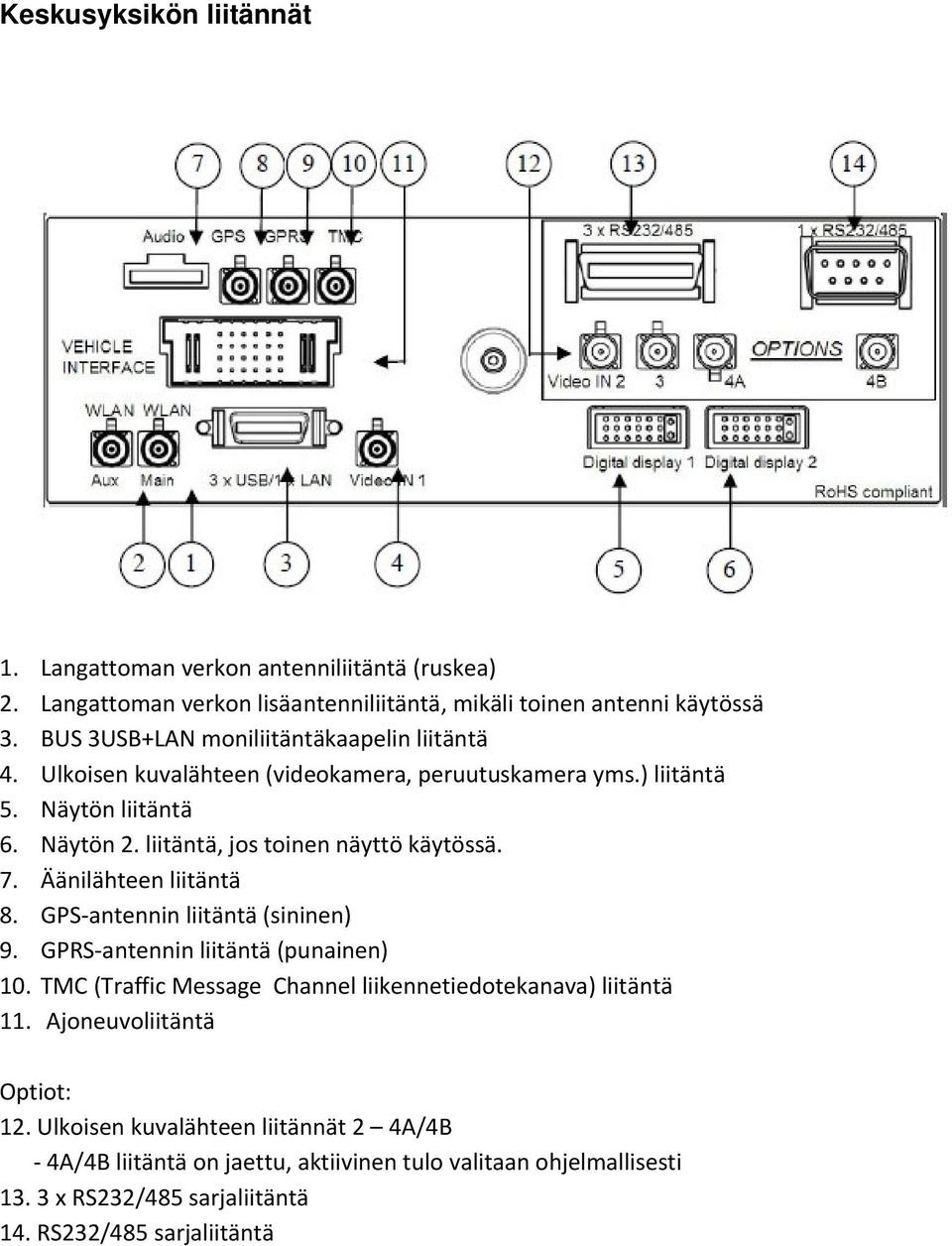 liitäntä, jos toinen näyttö käytössä. 7. Äänilähteen liitäntä 8. GPS antennin liitäntä (sininen) 9. GPRS antennin liitäntä (punainen) 10.