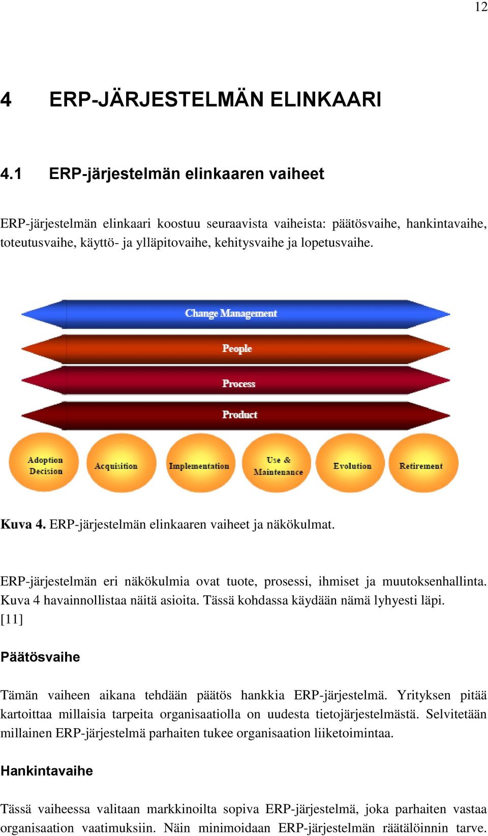 Kuva 4. ERP-järjestelmän elinkaaren vaiheet ja näkökulmat. ERP-järjestelmän eri näkökulmia ovat tuote, prosessi, ihmiset ja muutoksenhallinta. Kuva 4 havainnollistaa näitä asioita.